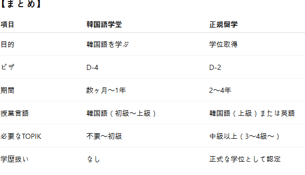 韓国留学に興味があるけど、ビザの申請やお金のこと、実際の準備ってどうすればいいの？って迷ってる人、けっこう多いと思います。

このスレッドでは、韓国留学に関する疑問や体験談を自由に共有してもらえたら嬉しいです！
質問だけでも大丈夫ですし、困ってる人にアドバイスできる経験者さんの参加も大歓迎です。

入るのも出るのも自由な場所なので、情報収集のためだけに覗いてもらってもOK。
必要なくなったら抜けてもらって大丈夫です。

ちなみに韓国留学に関してよく聞かれるのが、ビザ（D-4、D-2）の申請方法、学費や生活費の目安、そして家探しなどの準備について。

語学堂の学費は半年で30〜40万円くらい。コシウォンやシェアハウスなら月5〜7万円くらいで生活できます。
航空券・保険・SIM・生活用品なども含めると、最初の3か月が一番出費が大きい印象です。

安心して留学に挑戦できるように、少しでもこの場が役に立ったらうれしいです！